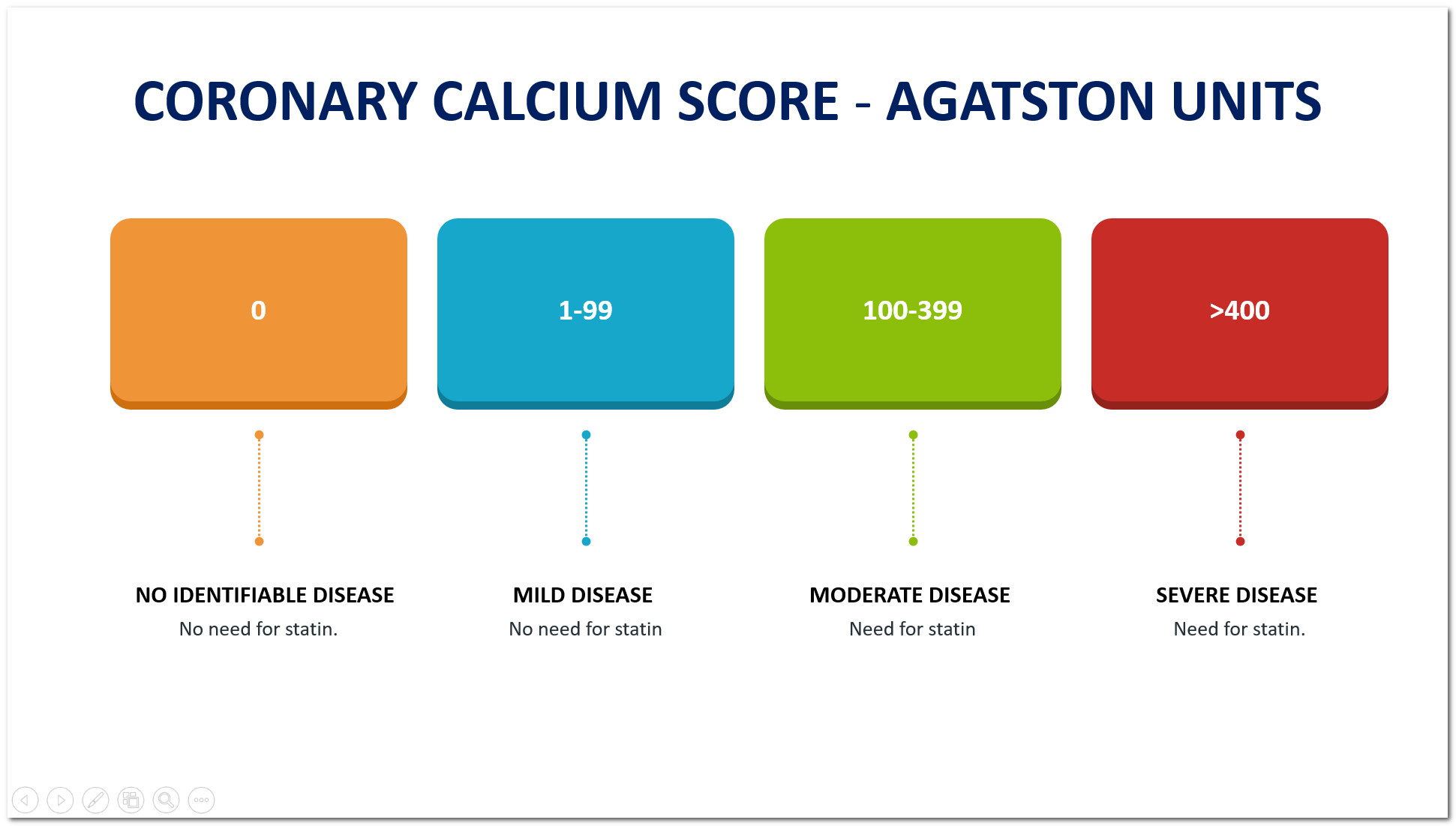 CT coronary calcium score