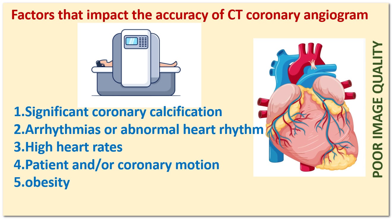 Disadvantages of CT coronary angiogram 